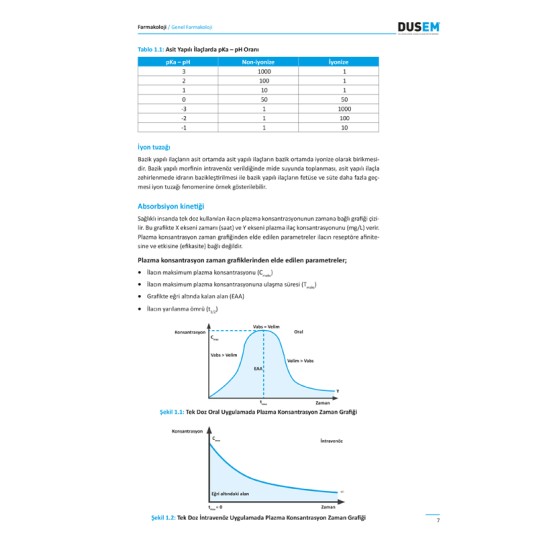 DUS Farmakoloji Konu Kitabı