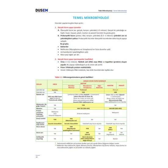 DUS Mikrobiyoloji Konu Kitabı