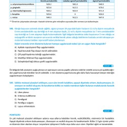 DUS Periodontoloji Çalışma Soruları