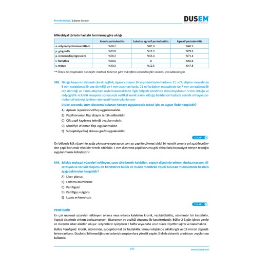 DUS Periodontoloji Çalışma Soruları